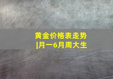 黄金价格表走势|月一6月周大生